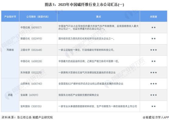 碳纖維制品公司 結構工業鋼結構設計 第1張