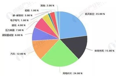 碳纖維生產公司排名 鋼結構網架施工 第2張