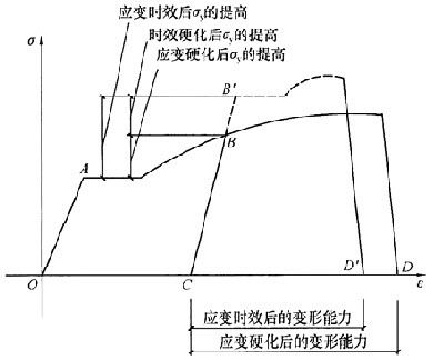 結構設計時鋼材是以屈服強度作為取值依據的（在結構設計中，鋼材的強度取值依據是什么？） 裝飾家裝設計 第1張