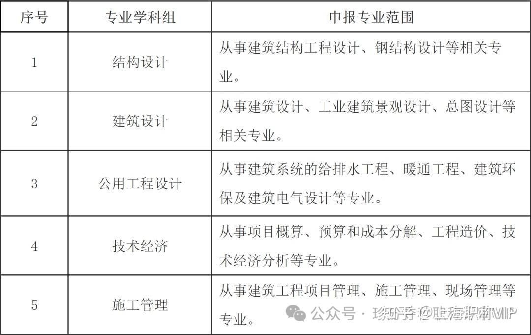 有鋼結構工程師這個職稱嗎 結構電力行業設計 第3張