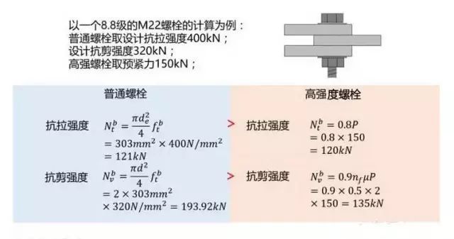 螺栓的抗剪 裝飾工裝施工 第5張