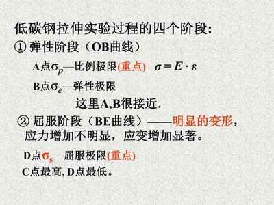 拉伸時低碳鋼的屈服高、低點如何確定 建筑消防施工 第3張