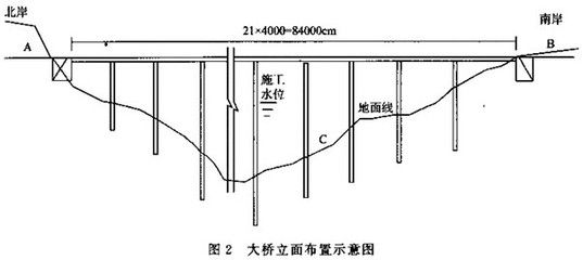 公路橋涵施工技術規范鋼筋搭接 建筑方案施工 第5張