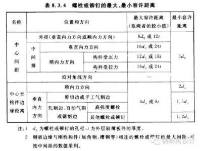 《鋼結構設計標準》gb50017-2017附錄 鋼結構玻璃棧道設計 第5張