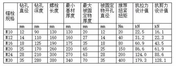 螺栓抗剪力計算公式（工程設計中螺栓抗剪力計算中的k值,螺栓抗剪力測試方法） 裝飾工裝施工 第5張