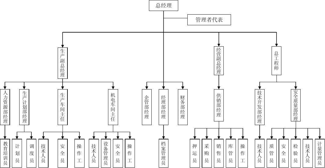 做鋼結構是什么工作 裝飾工裝施工 第1張