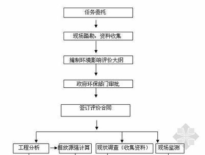 鋼結構資質證明可以委托別人施工嗎（鋼結構資質證明不能委托別人施工） 鋼結構跳臺施工 第3張