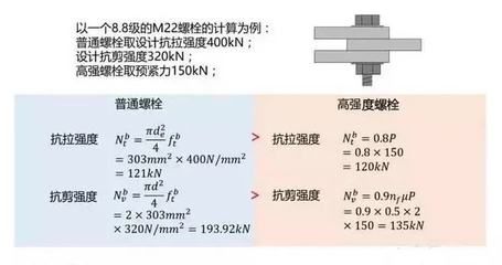 螺栓抗剪強度計算公式表 北京加固設計 第3張