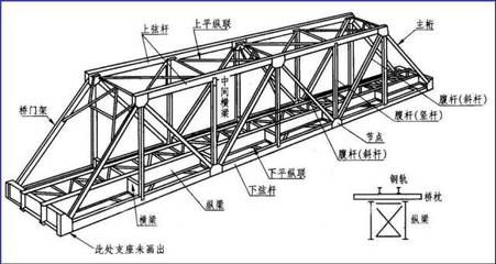 橋梁鋼結構圖紙入門（橋梁鋼結構圖紙基本識圖技巧） 裝飾家裝設計 第4張