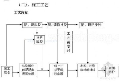 粘鋼加固工藝流程視頻講解 結構機械鋼結構施工 第1張