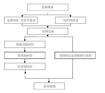 粘鋼加固工藝流程視頻講解 結構機械鋼結構施工 第4張