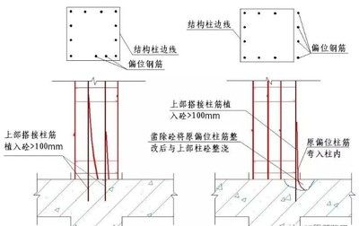 鋼結構柱子連接 結構地下室設計 第5張