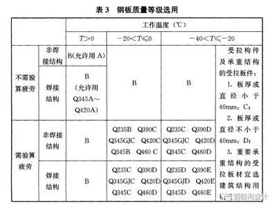 網架結構規范條文說明書模板 結構工業裝備施工 第3張