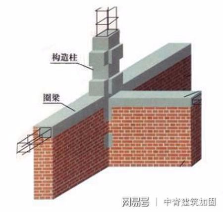 有構(gòu)造柱的磚混結(jié)構(gòu) 結(jié)構(gòu)地下室施工 第4張