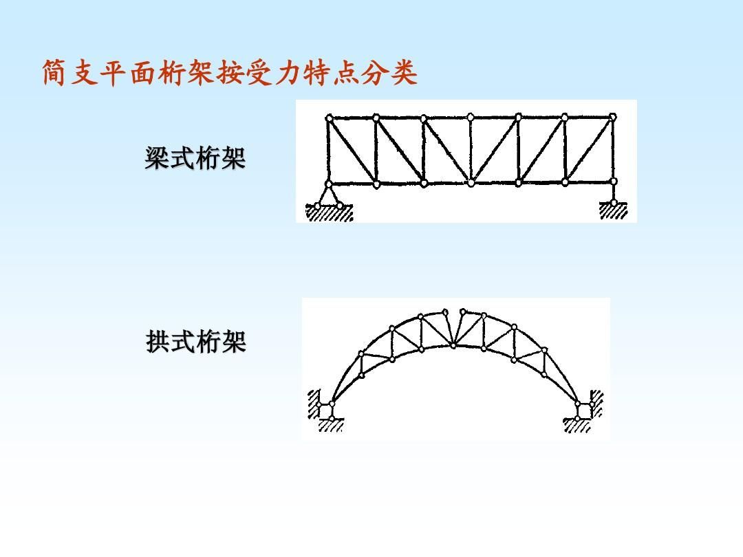 桁架的分類（桁架結(jié)構(gòu)的力學(xué)原理） 裝飾家裝施工 第2張