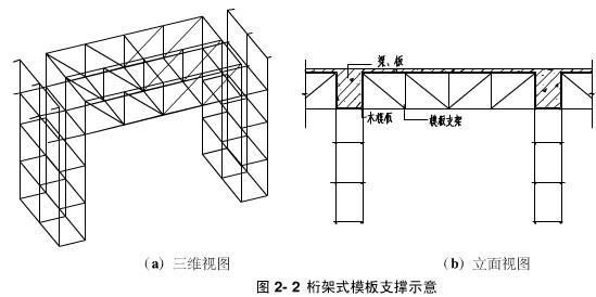 桁架式支架示意圖（桁架式支架材料選擇指南,） 結(jié)構(gòu)地下室施工 第3張